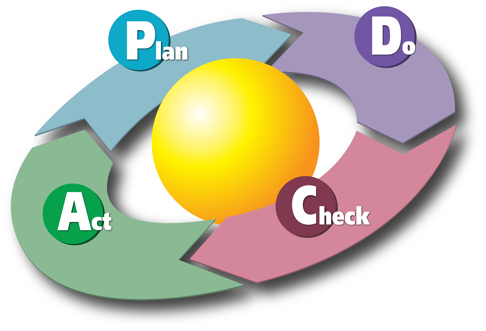 2000px-PDCA_Cycle.svg_.png